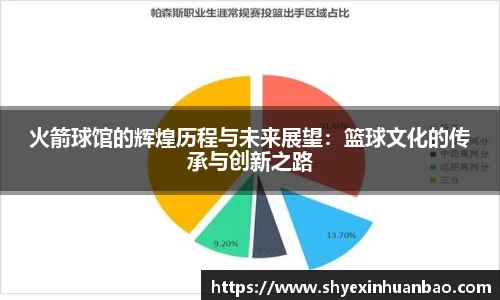 火箭球馆的辉煌历程与未来展望：篮球文化的传承与创新之路